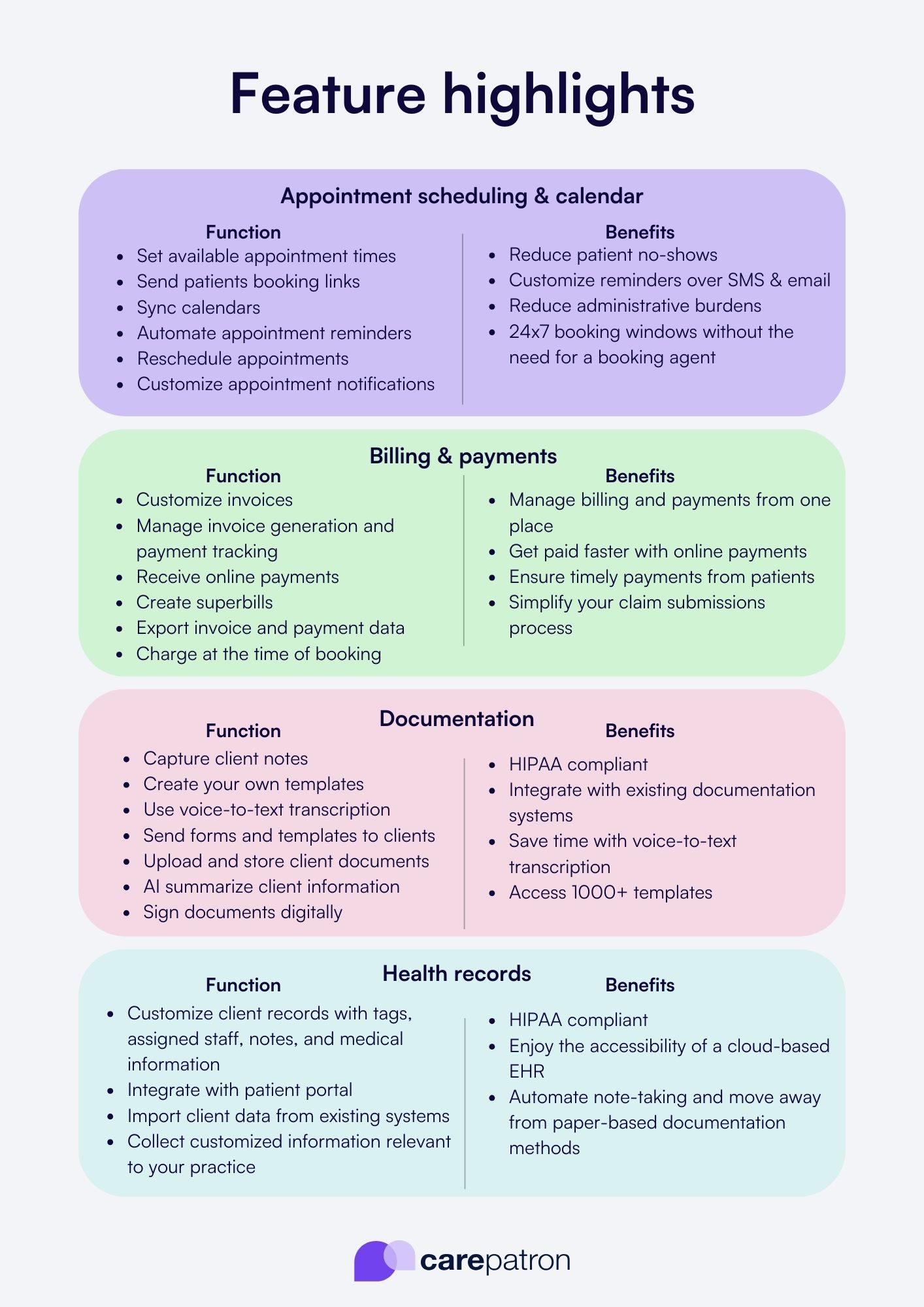 Carepatron EHR Dashboard Interface
